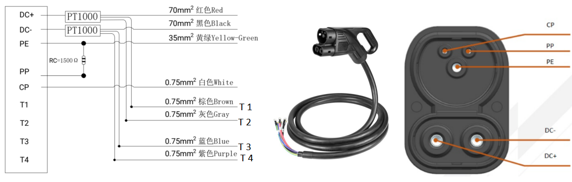 senku ccs2 ev  charging plug